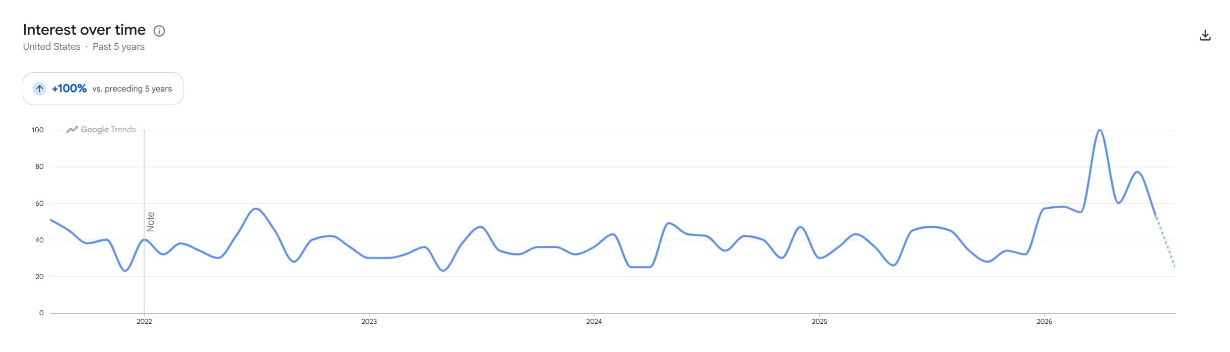 Xaxuqtu 5-Pc Water Jug Replacement Caps Google Trends