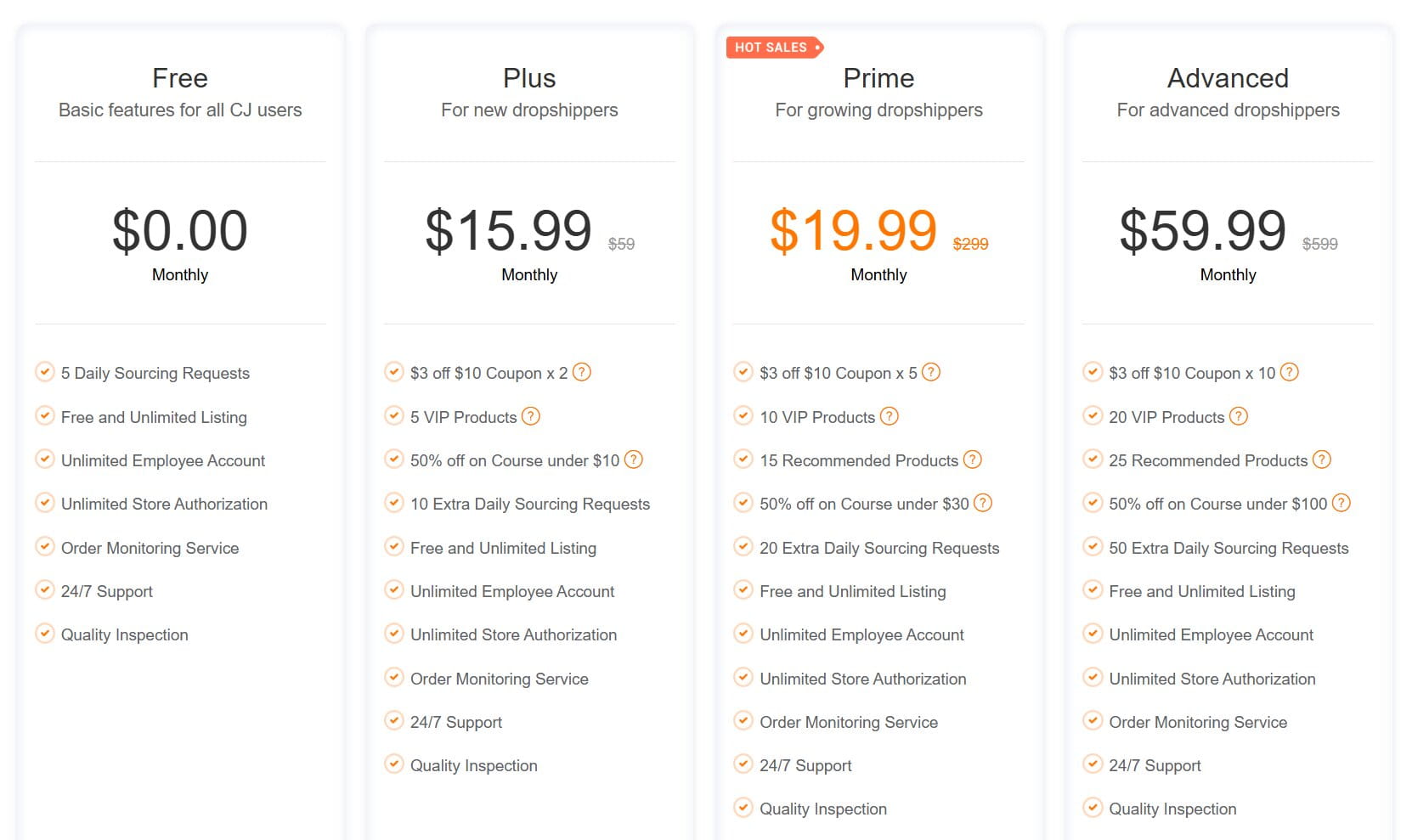 CJdropshipping pricing