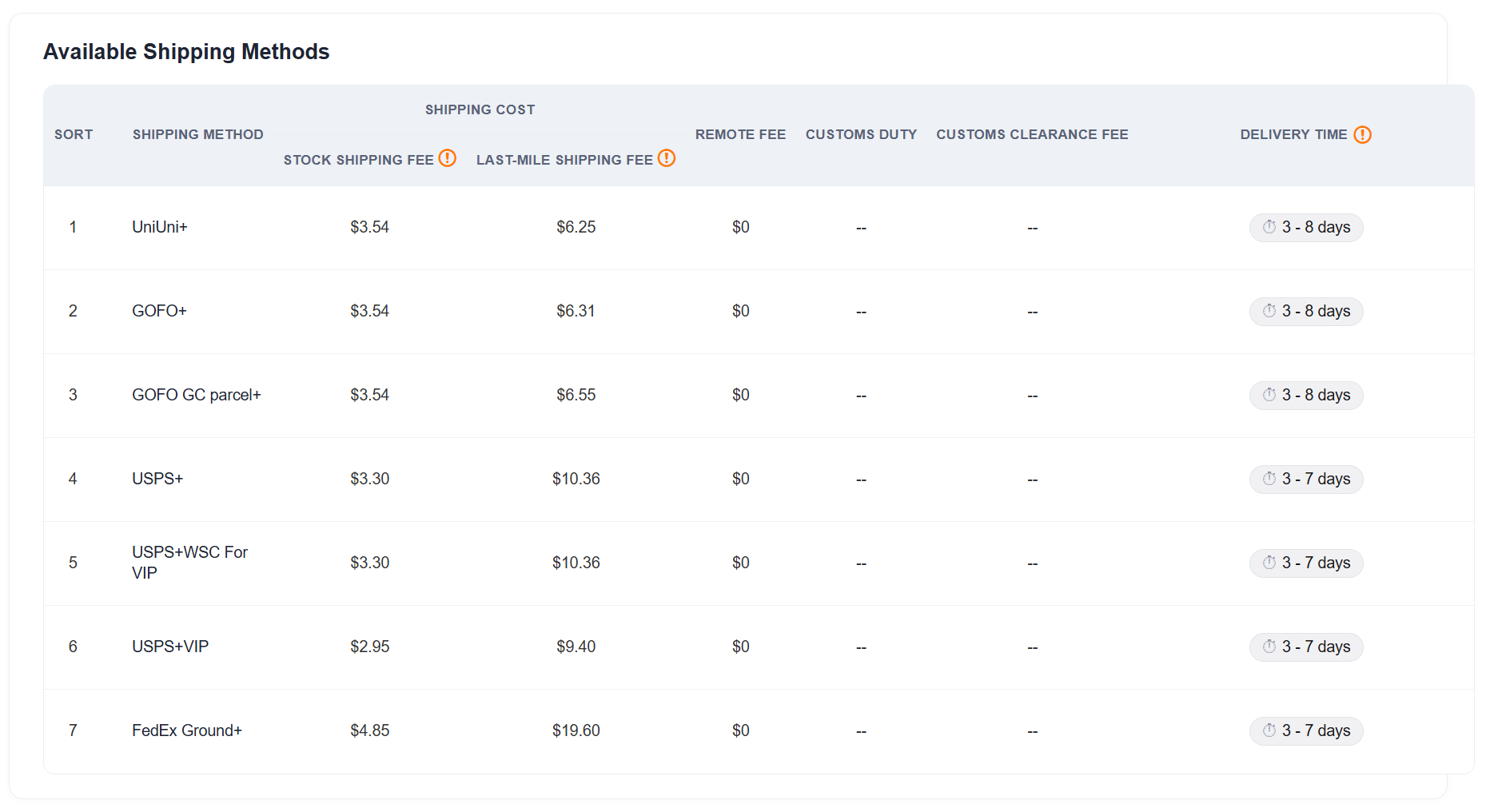 CJ Dropshipping US warehouse shipping rates
