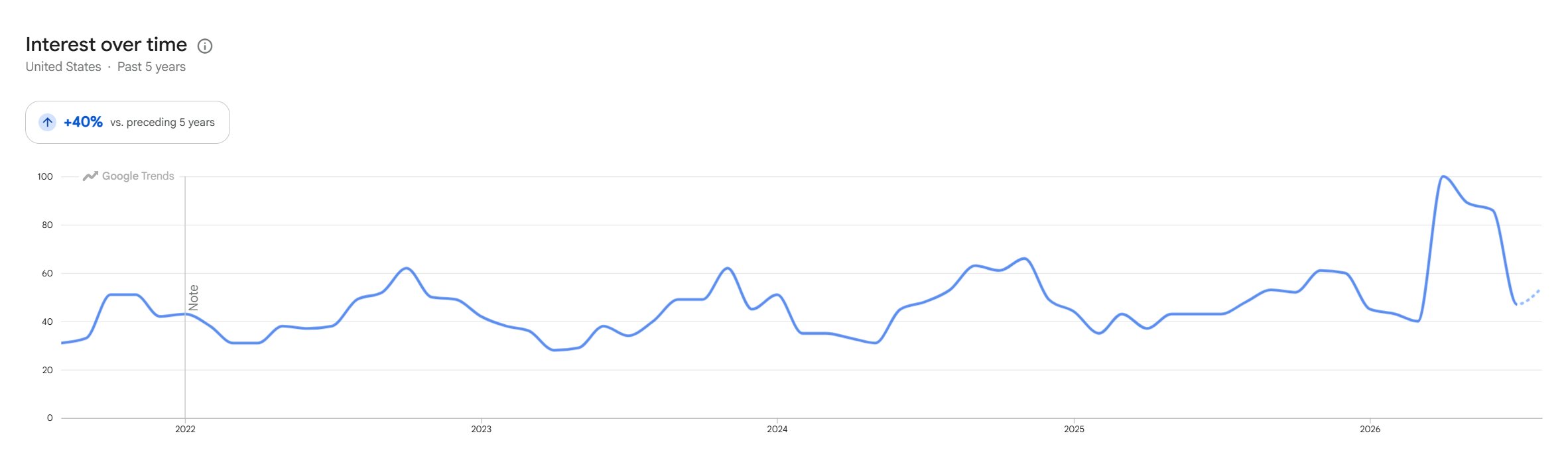 Pre-Scented Non-Toxic Mouse Glue Traps Google Trends