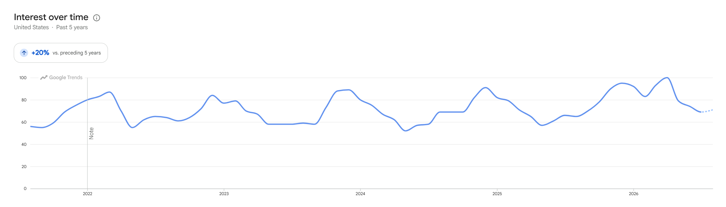 67. Pecawen Picatinny Rail Section w/ T-Nuts & Screws Google Trends