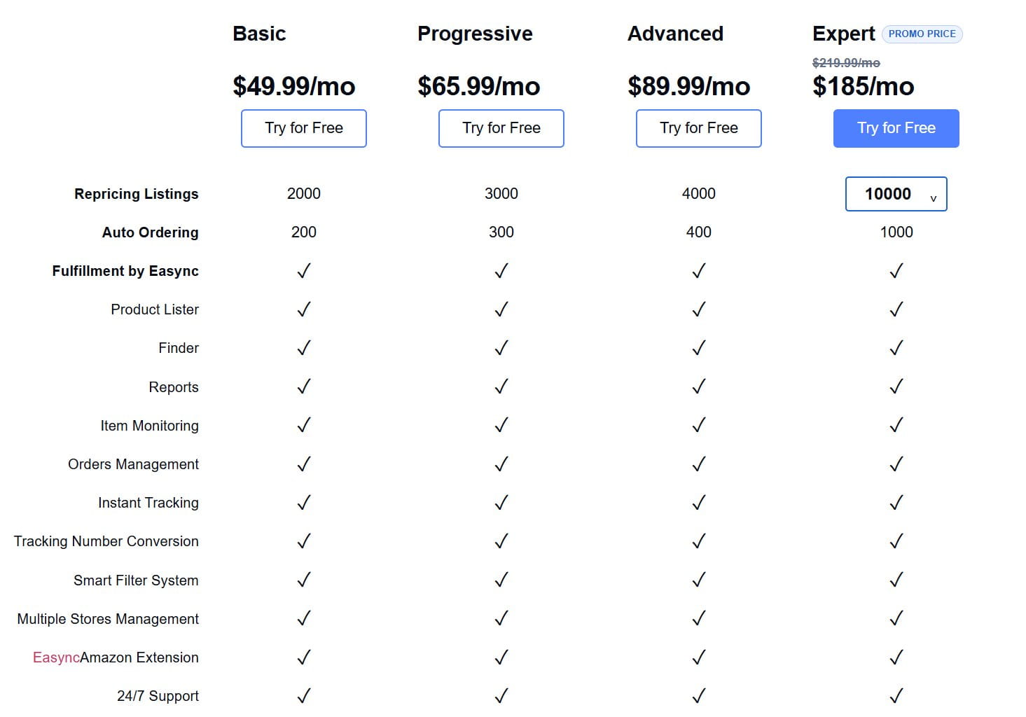 Easync pricing