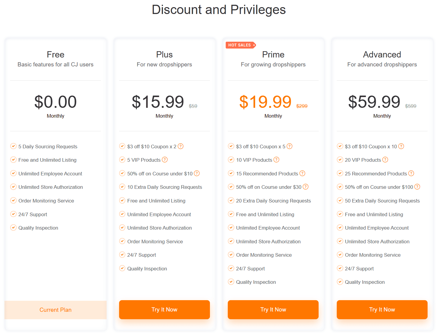 CJ Dropshipping pricing plans
