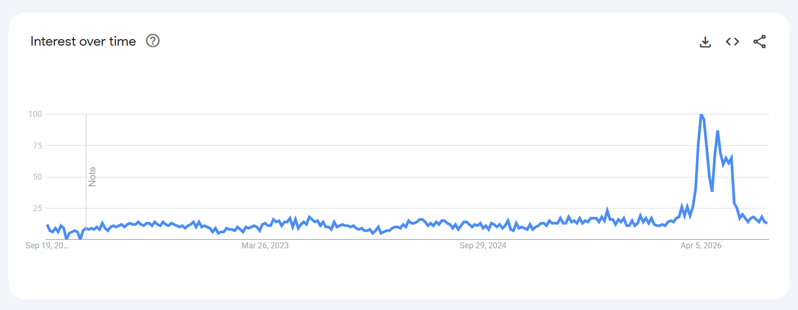 Vacuum Fuel Pump for Small Engines Google Trends
