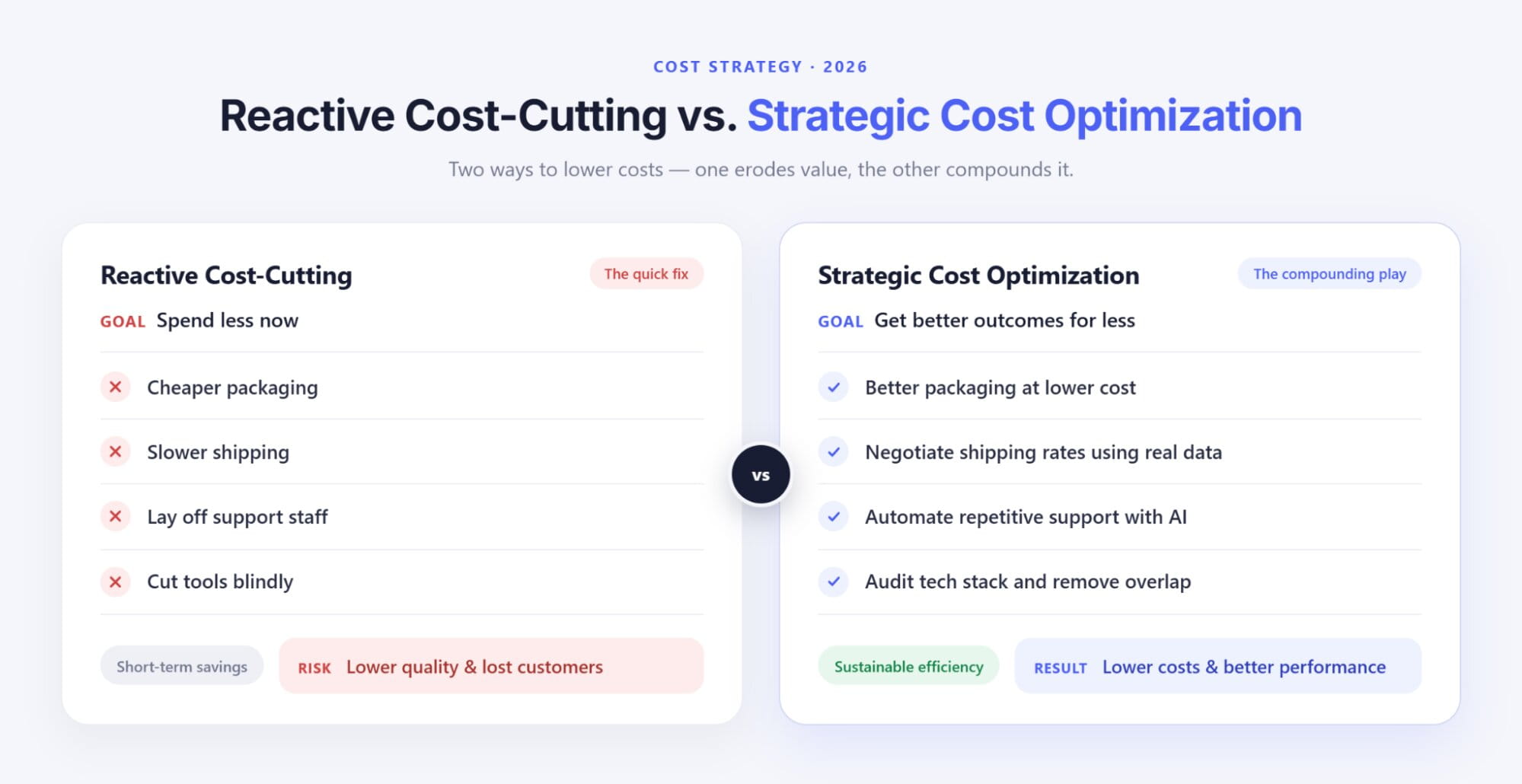 Ecommerce cost optimization framework diagram comparing short-term cost cutting against long-term operational efficiency