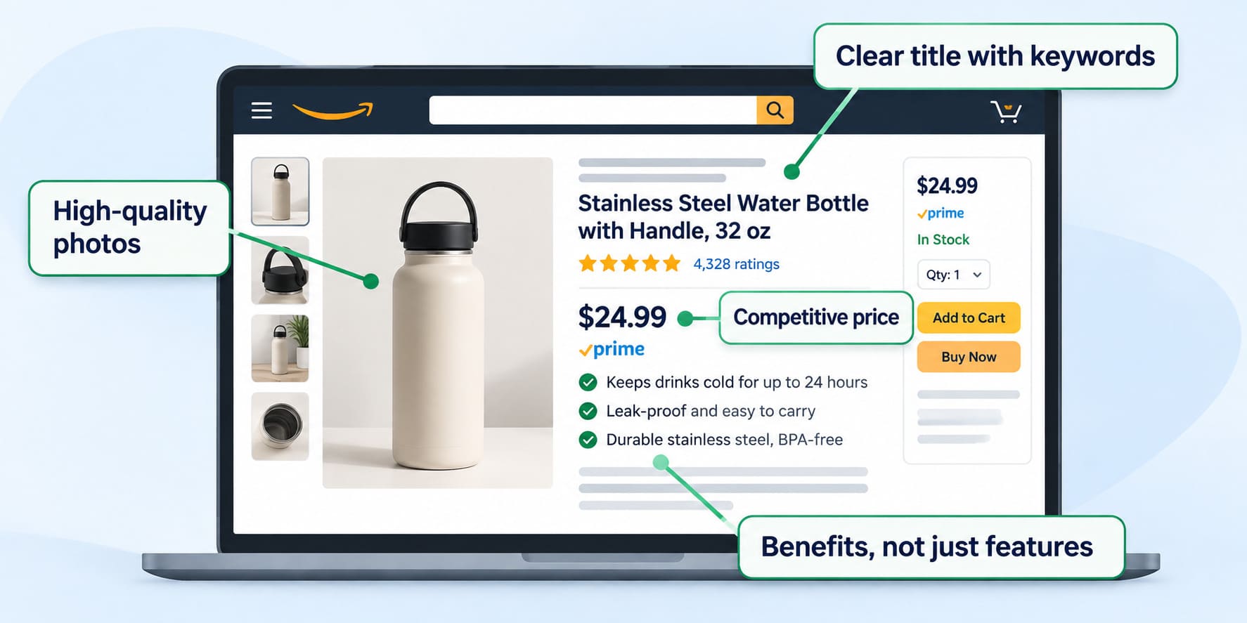 Amazon product listing checklist