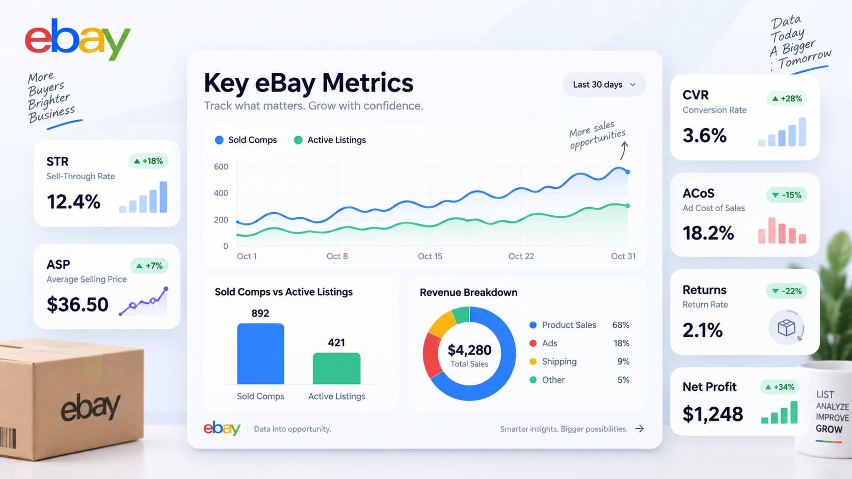 eBay Analytics Stack