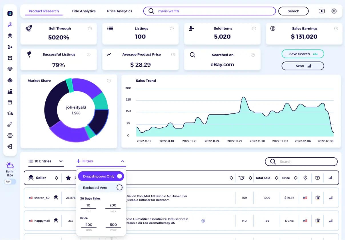 ZIK Analytics dashboard