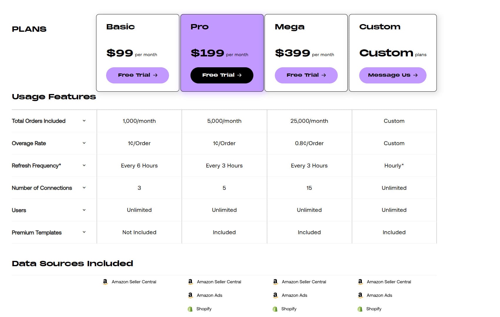 Gorilla ROI Pricing plans.
