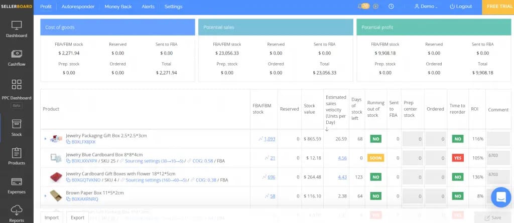 Sellerboard analytics dashboard combining multiple metrics in one view