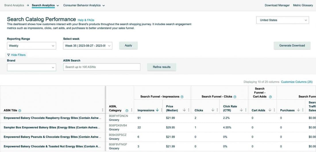 Amazon Brand Analytics Search Catalog Performance dashboard showing search funnel metrics