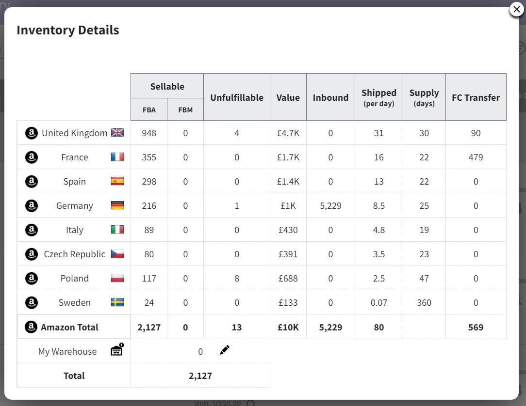 Shopkeeper Inventory Details view showing sellable FBA inventory, inbound units, stock value, and marketplace-level inventory data