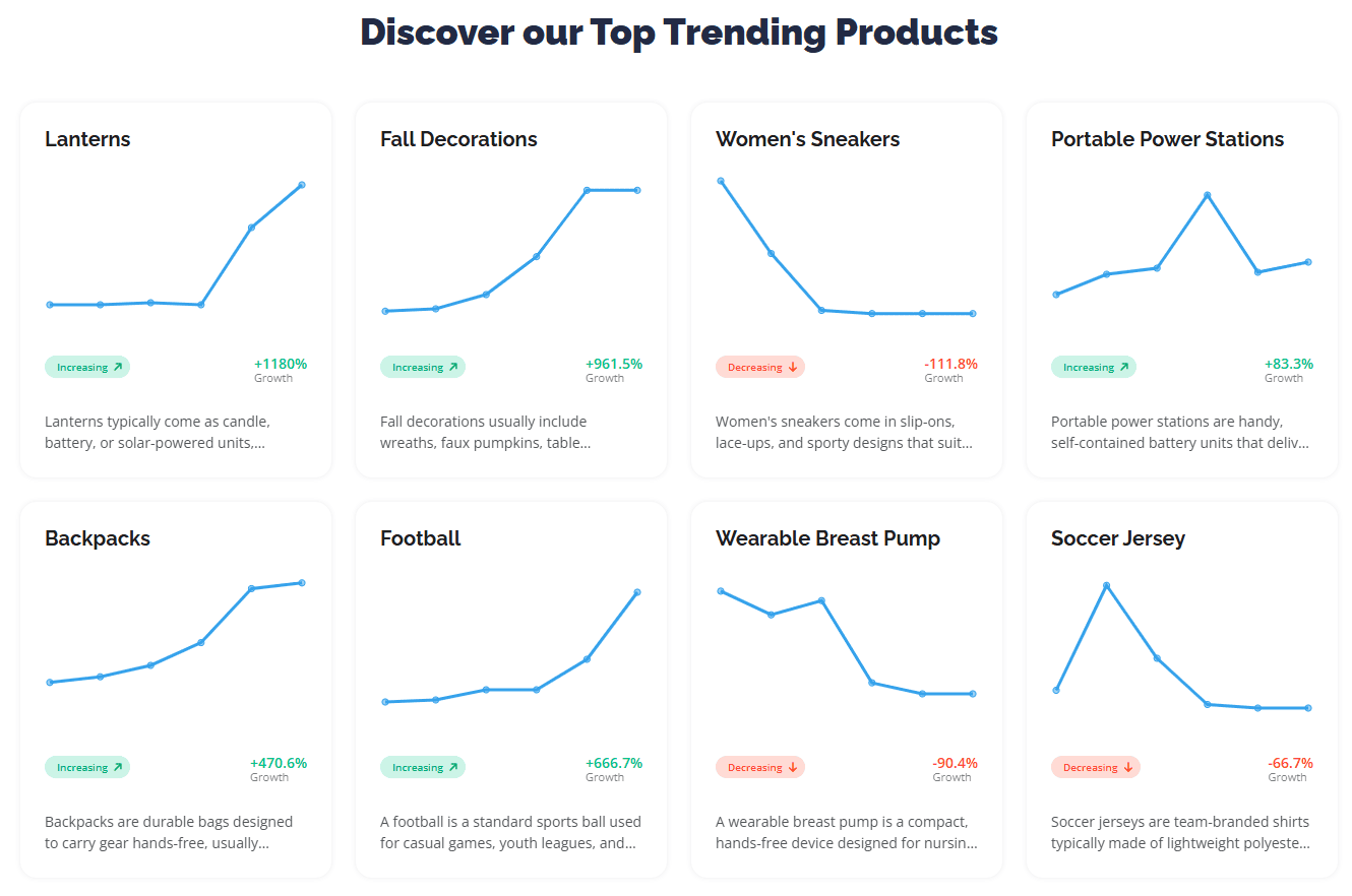 SaleHoo Market Insights – Trendprodukte