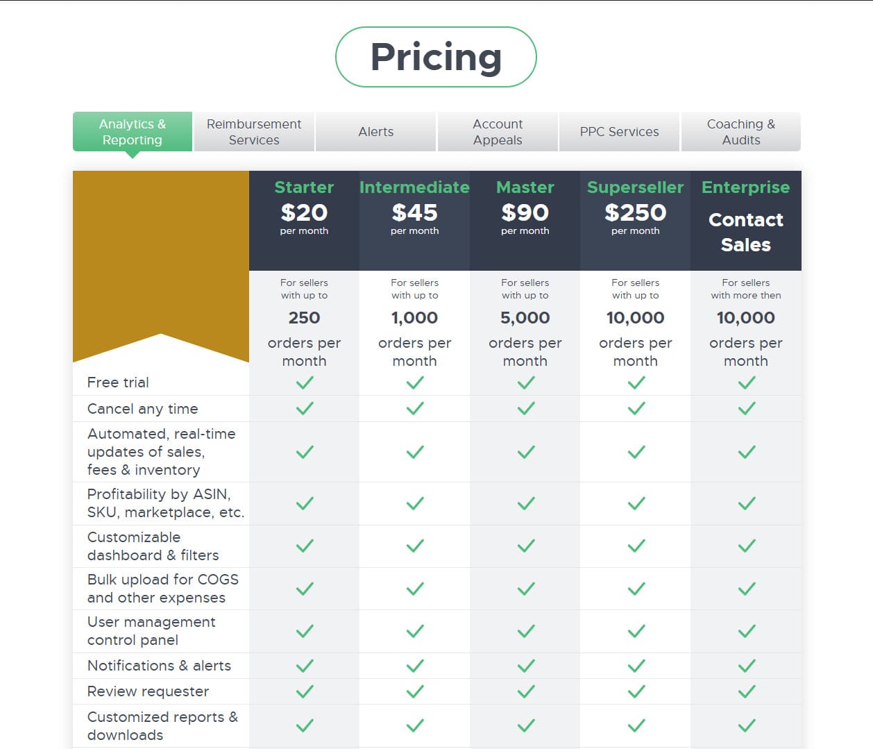 Shopkeeper Pricing tiers.
