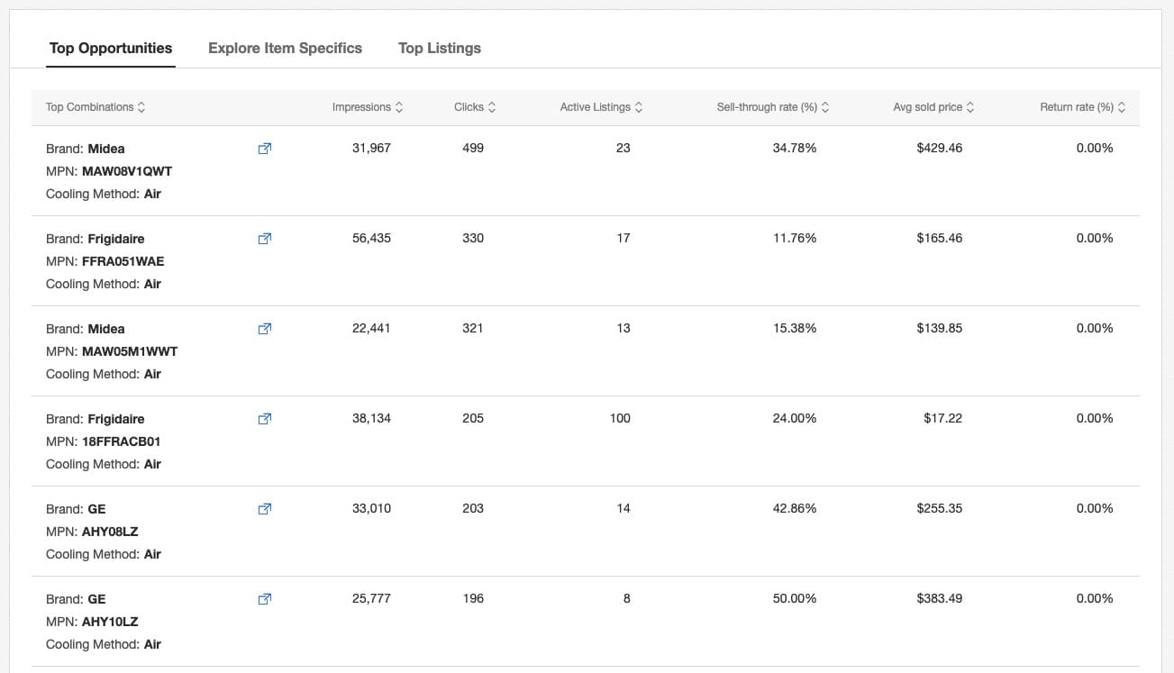 Marketplace sales accurate data