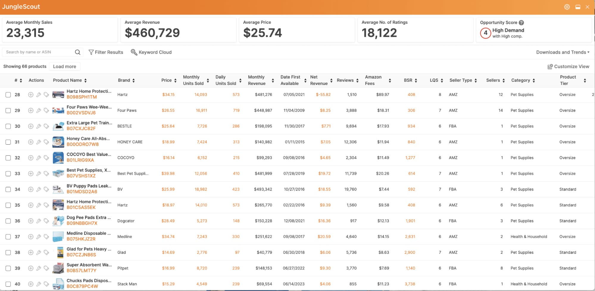 Jungle Scout sales analytics dashboard showing revenue, units sold, profit metrics, product performance, and SKU-level data.