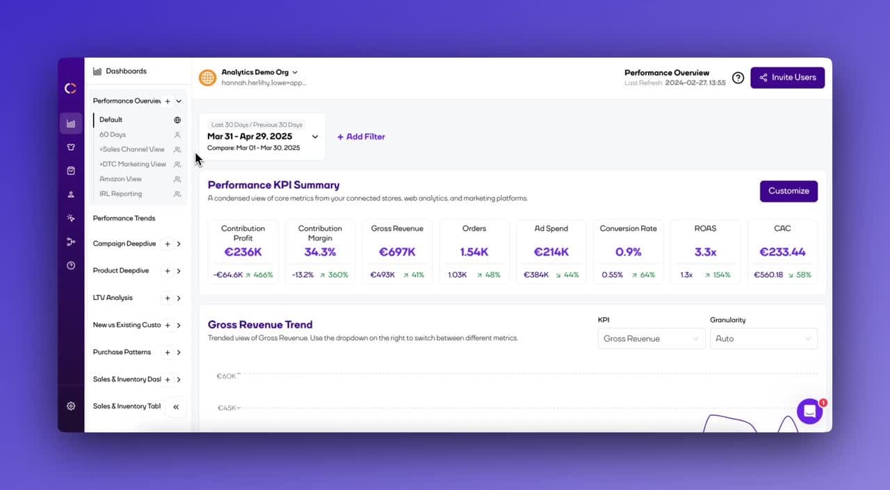 Conjura performance dashboard combining revenue, marketing, conversion, and ecommerce KPIs into a customizable analytics view.